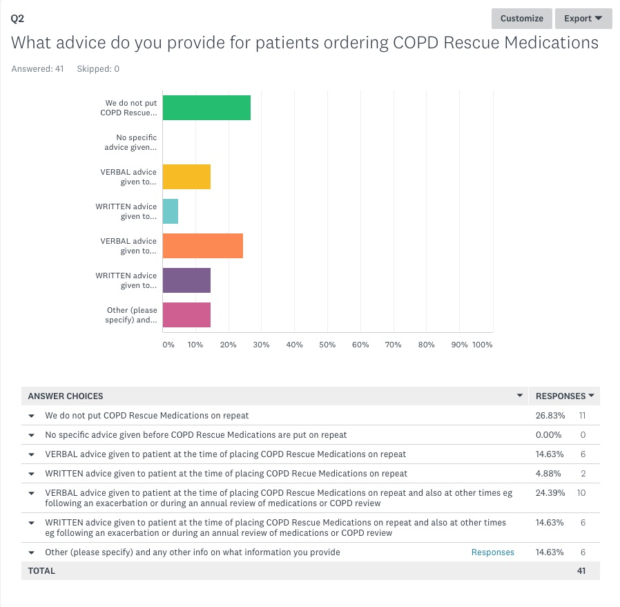 What advice do you provide for patients ordering COPD Rescue Medications What advice do you provide for patients ordering COPD Rescue Medications
