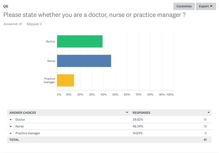 Please state whether you are a doctor, nurse or practice manager