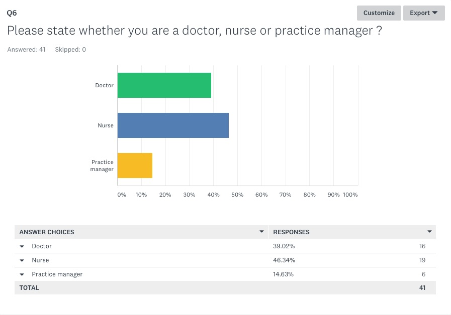 Please state whether you are a doctor, nurse or practice manager Please state whether you are a doctor, nurse or practice manager