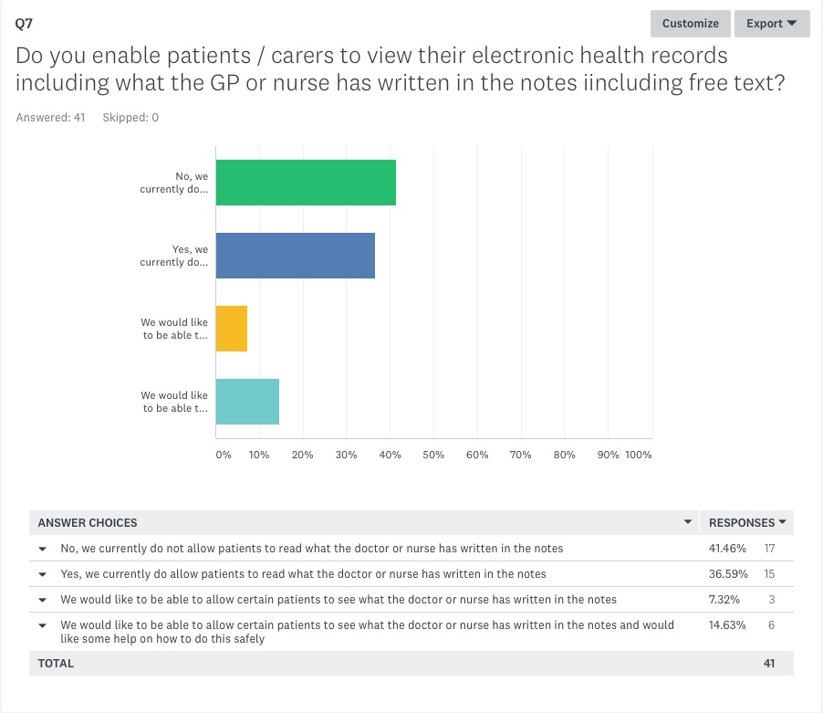 Do you enable patients / carers to view their electronic health records including what the GP or nurse has written in the notes including free text? Do you enable patients / carers to view their electronic health records including what the GP or nurse has written in the notes including free text?